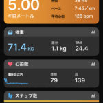 【前日:+1.1kg】前日飲み過ぎ&食べ過ぎで体重増加中