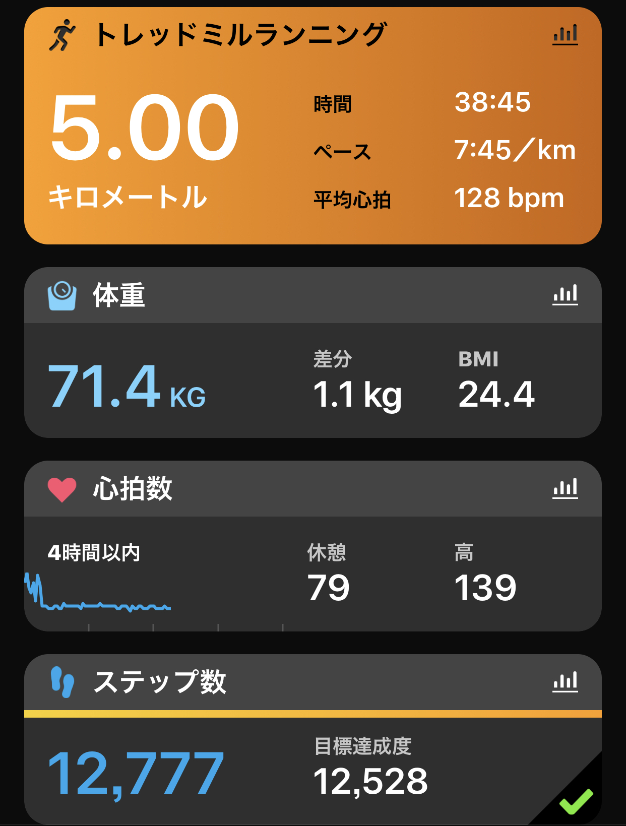 【前日：+1.1kg】前日飲み過ぎ＆食べ過ぎで体重増加中