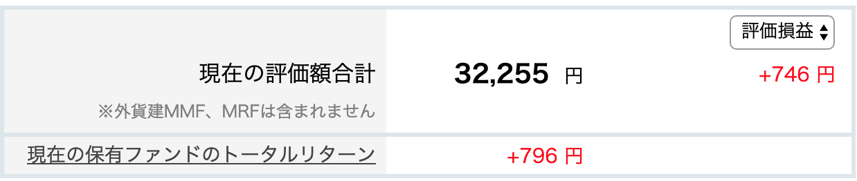 【楽天証券】毎月クレジットカードで投資信託購入してます