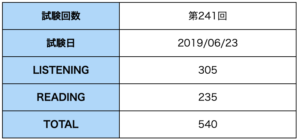 【TOEIC】2019年6月第241回公開テスト受験結果