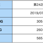 【TOEIC】2019年7月第242回公開テスト受験結果
