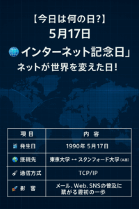 【今日は何の日？】5月17日は「インターネット記念日」🌐ネットが世界を変えた日！