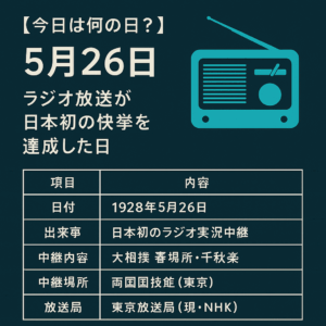 【今日は何の日？】5月26日は「ラジオ放送が日本初の快挙を達成した日」📻✨