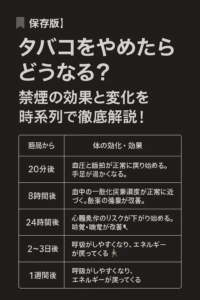 🚭【保存版】タバコをやめたらどうなる？禁煙の効果と変化を時系列で徹底解説！