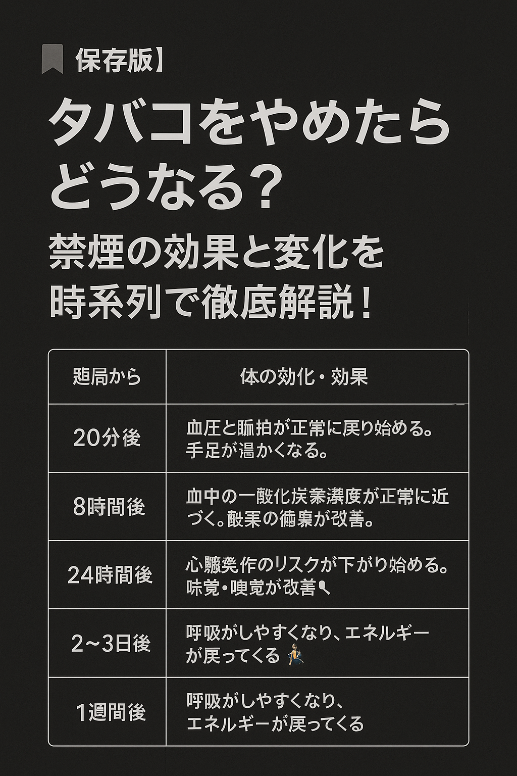 🚭【保存版】タバコをやめたらどうなる?禁煙の効果と変化を時系列で徹底解説!