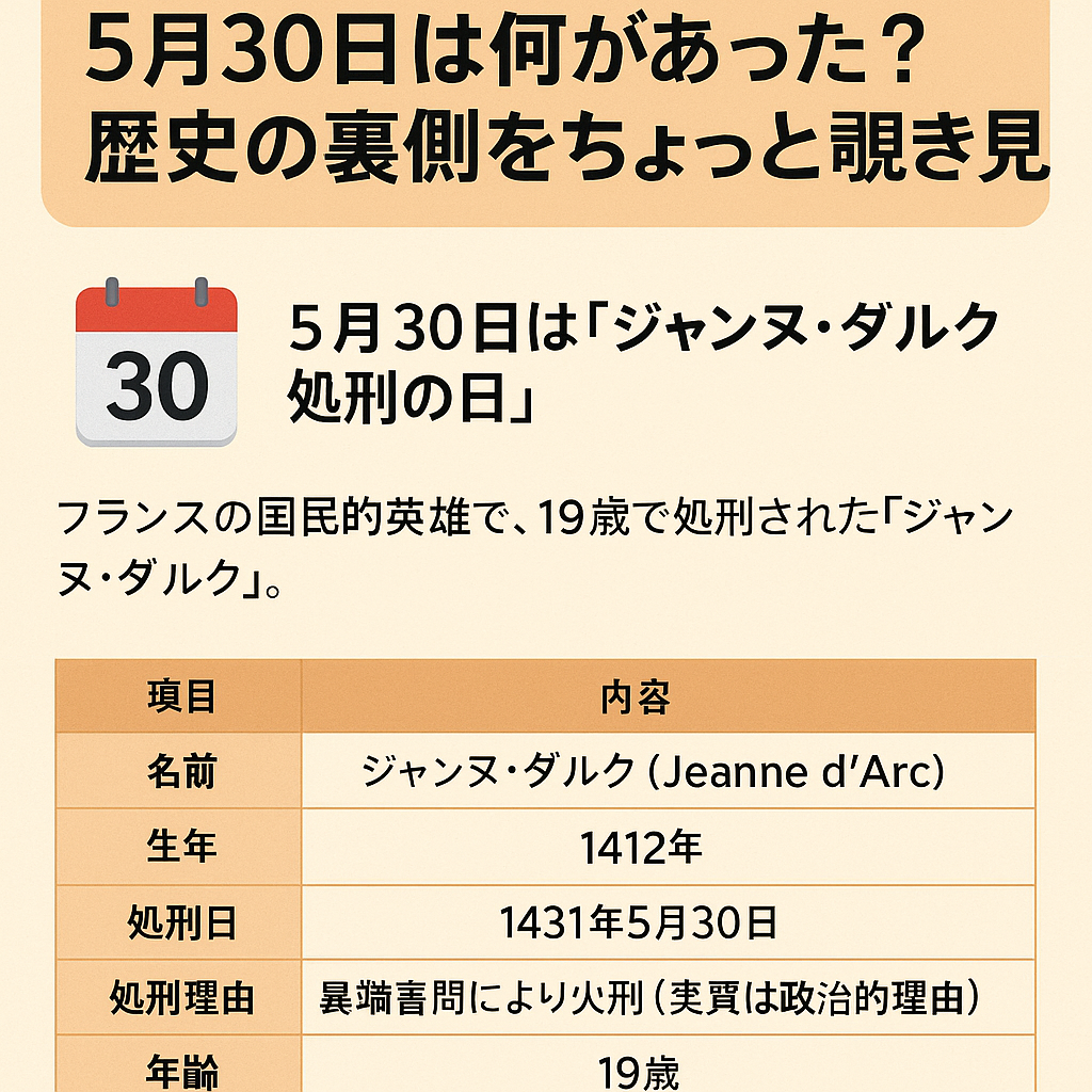 【今日は何の日?】5月30日は何があった?歴史の裏側をちょっと覗き見👀